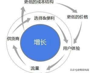 亚马逊广告实操策略：如何合理选择关键词匹配方式？