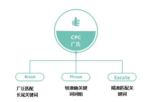 【干货】亚马逊广告和定价分析一览