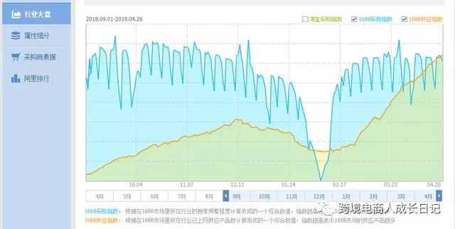 成熟的亚马逊卖家这几个月是如何复盘运营的？