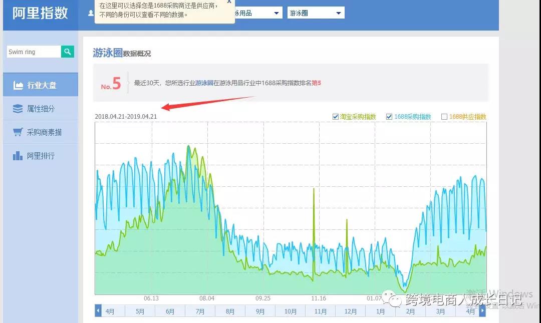 跨境电商如何选品可以大大提高成功率？