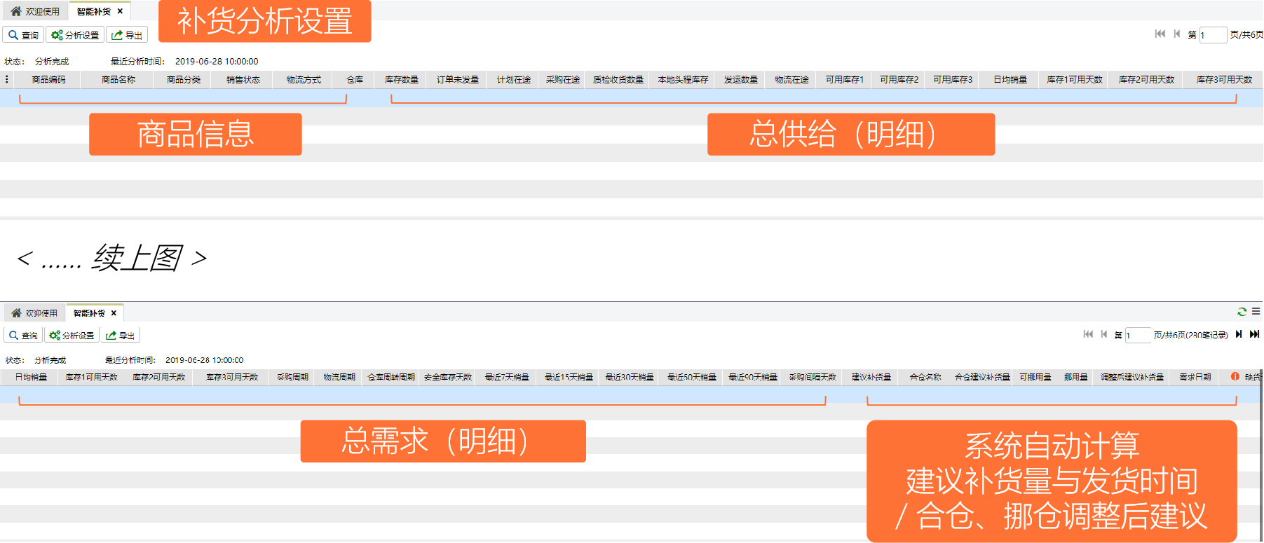 亚马逊FBA断货、滞销?跨境智能补货你需要知道这几点