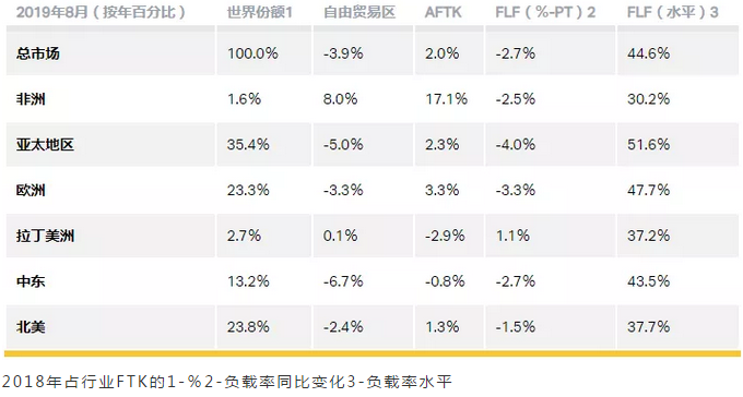 2019年终旺季物流趋势解读，涨价、爆仓卖家如何应对？